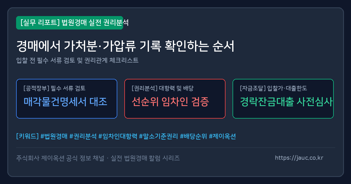 법원경매 가처분·가압류 확인 순서를 정리한 체크리스트 그래픽