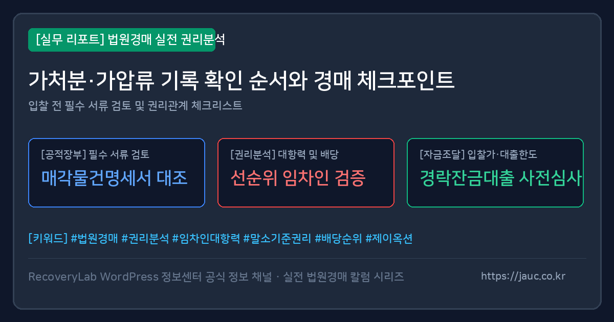 법원경매에서 가압류와 가처분 확인 순서를 정리한 체크리스트 그래픽