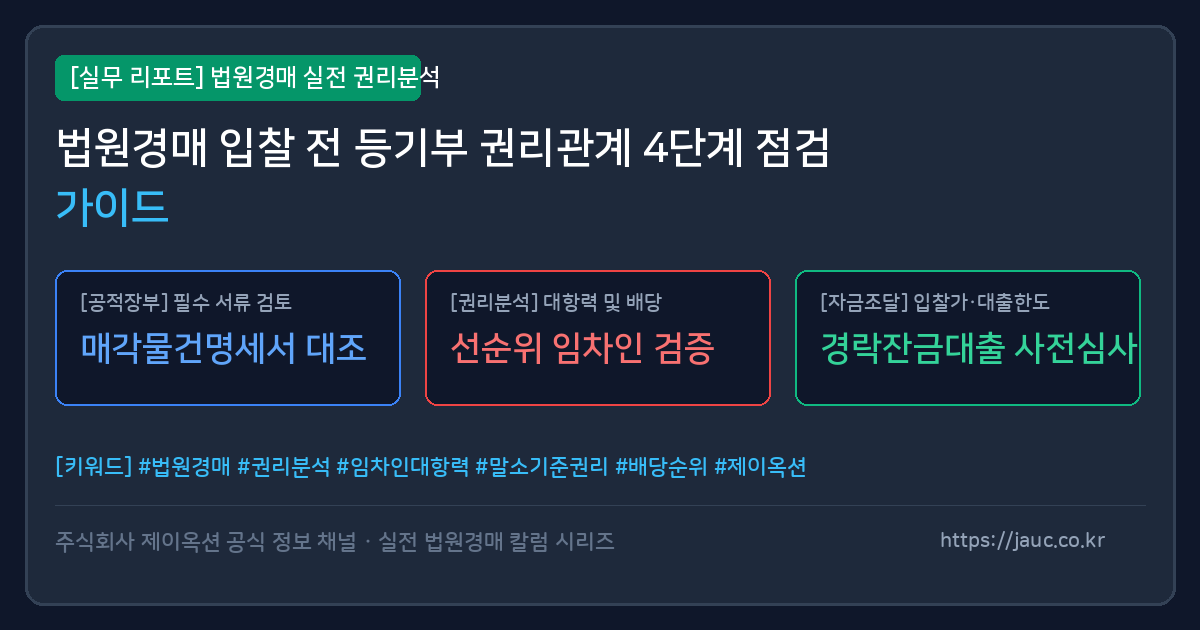 법원경매 등기부 권리관계 단계별 점검 순서가 정리된 문서 그래픽 이미지