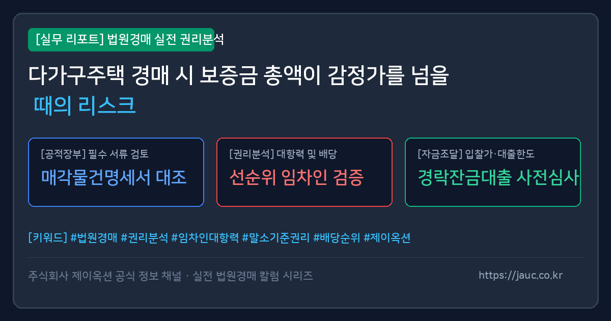 다가구주택 경매 보증금 총액과 감정가 비교를 나타내는 인포그래픽 체크리스트