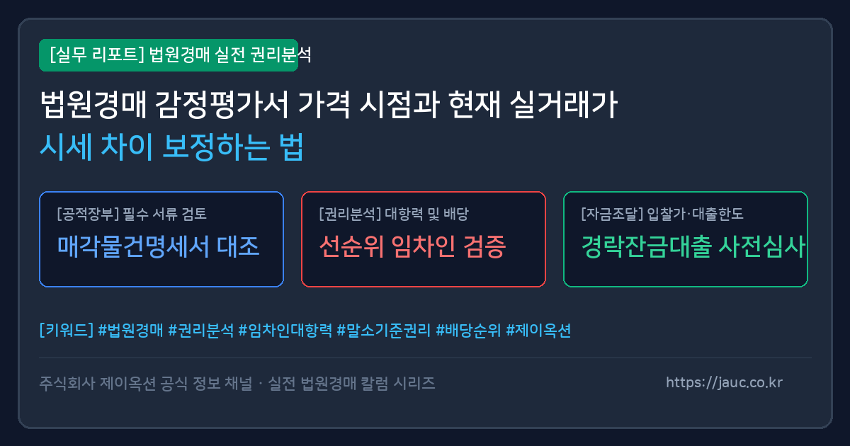 감정평가서 가격 시점과 실거래가 시세 비교를 위한 체크리스트 리포트 그래픽