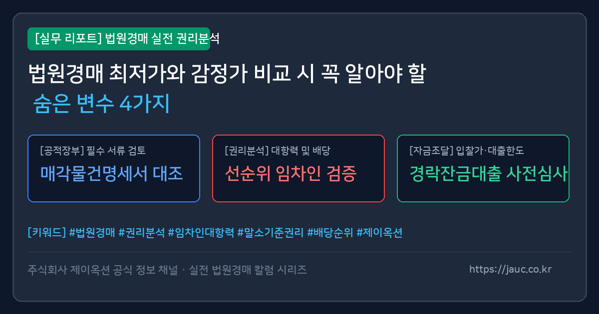 법원경매 최저가와 감정가 비교 시 확인해야 할 사항을 정리한 인포그래픽