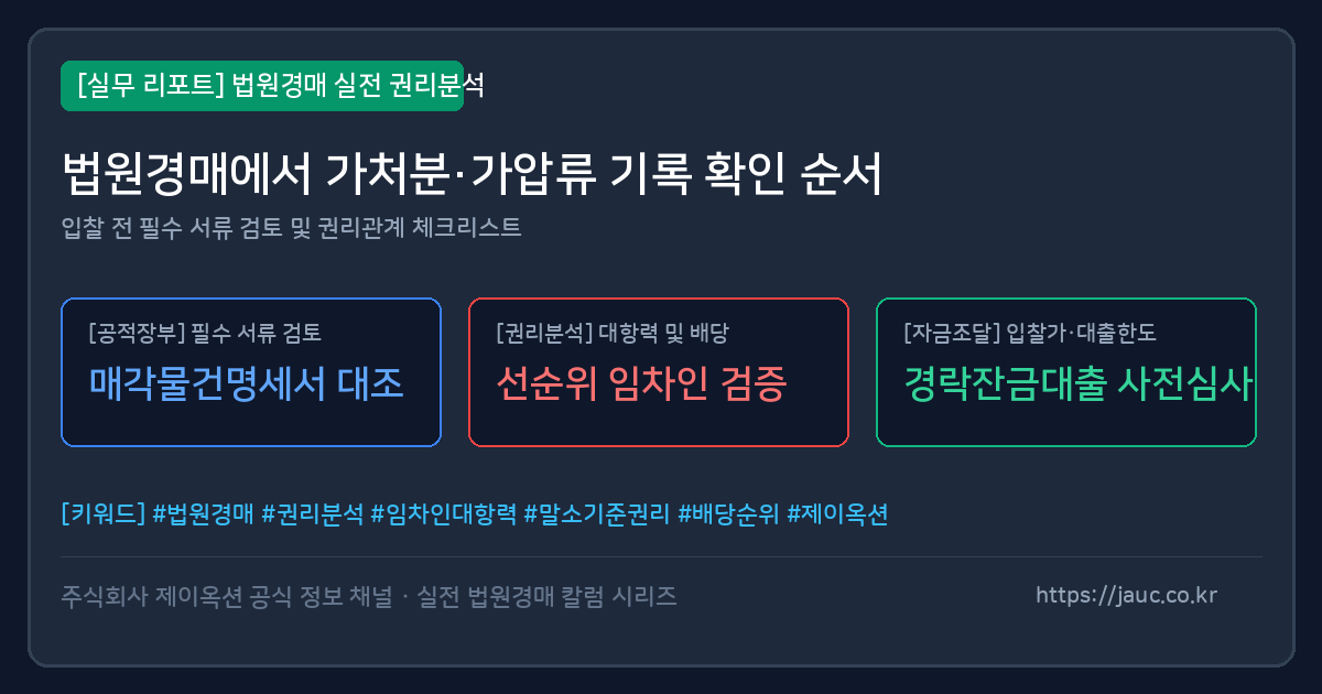 가처분·가압류 확인 순서를 정리한 법원경매 체크리스트 그래픽